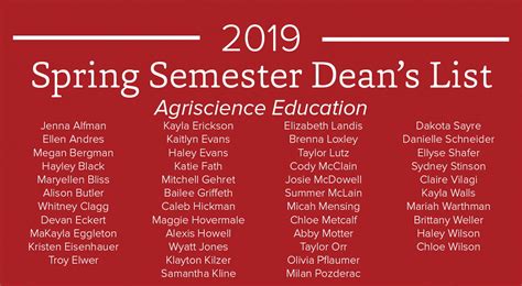 Fall 2023 Dean’s List Honors will be posted on this page on February 12th. At that point in time, the Dean's List is final. Any grade changes, resolution of INC grades, or repeated courses after Dean's List Honors are awarded do …
